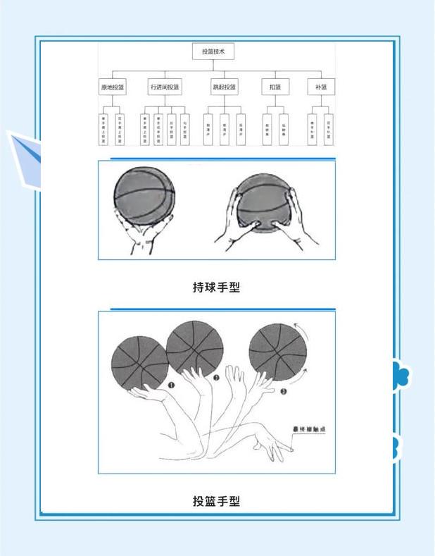 如何在有限时间内最大化篮球训练效果的策略_0